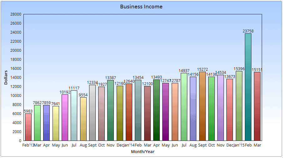 March online income